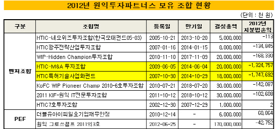 원익투자파트너스_조합