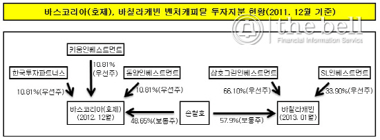 바스코리아&바칠라캐빈 지분