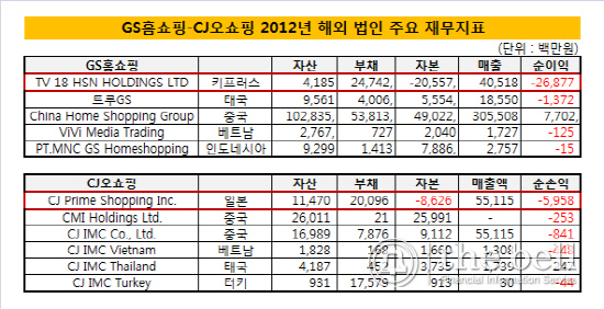 GS홈쇼핑_CJ오쇼핑_해외