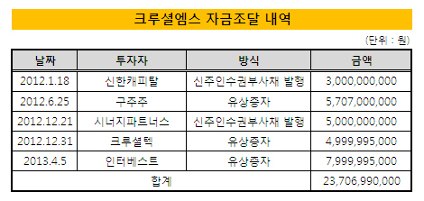 크루셜엠스