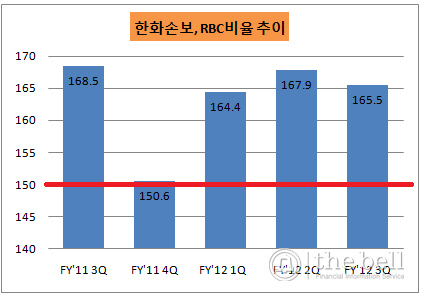 한화RBC