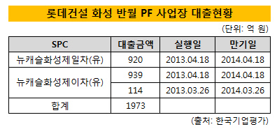 롯데건설 화성 반월