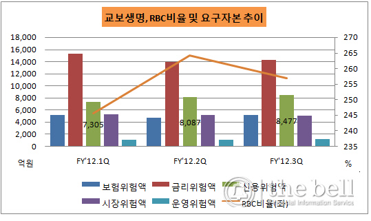 교보생명