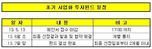 초기사업화투자펀드 일정