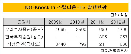 노녹인ELS현황