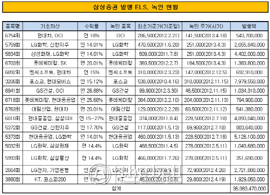 삼성증권 ELS