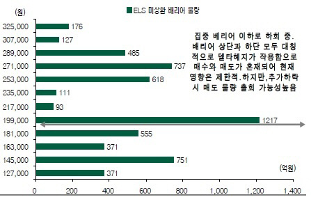 현대중공업 ELS2