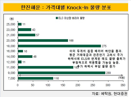 한진해운표