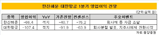 영업이익전망