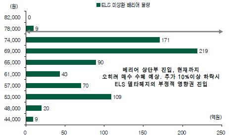 대림산업 ELS2