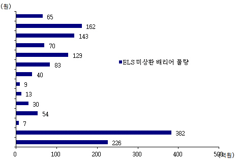 GS건설 ELS2