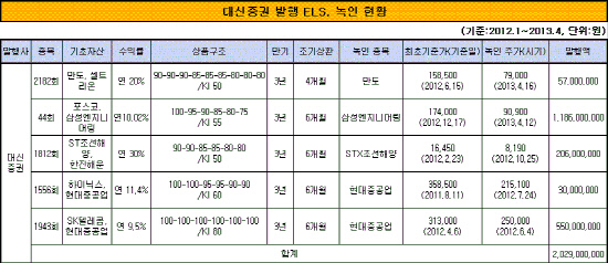 대신증권ELS녹인