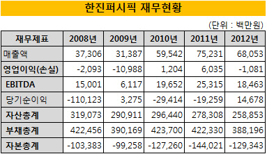 한진퍼시픽