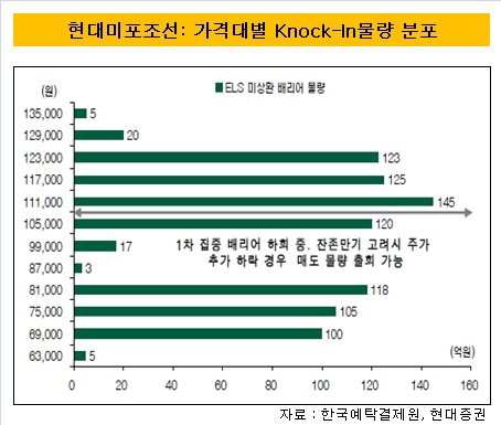 현대미포낙인