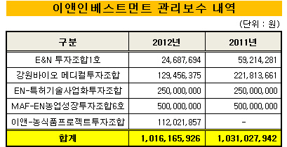 이앤인베스트먼트_관리보수