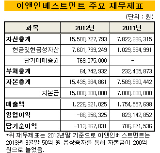 이앤인베스트먼트_재무