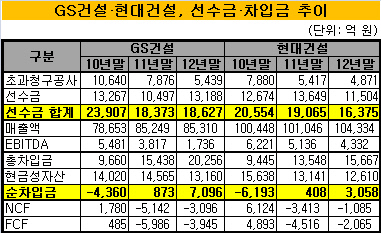 선수금 1