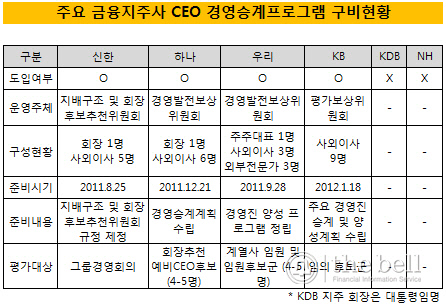 지주회사 CEO 승계계획