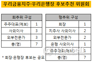 회추위행추위