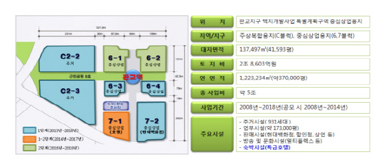 알파돔시티 사업계획