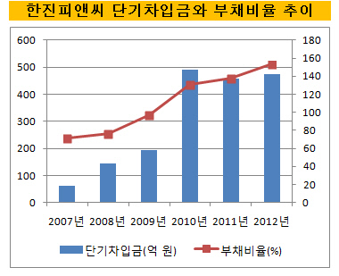 한진피앤씨_재무