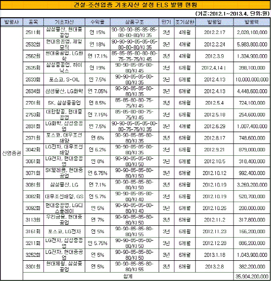 신영증권ELS1