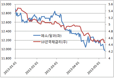 멕시코 페소