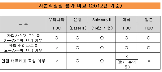 연결RBC