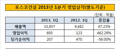 영업실적