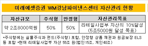 강남센터자산