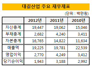 대길산업