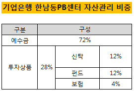 기업은행