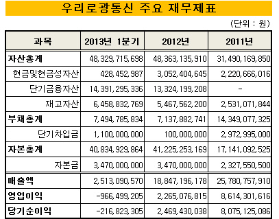 우리로_재무