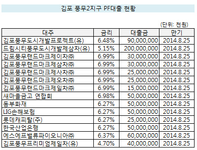 김포 풍무 PF