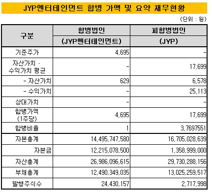 JYP엔터 합병 가액