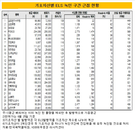 녹인구간 진입도