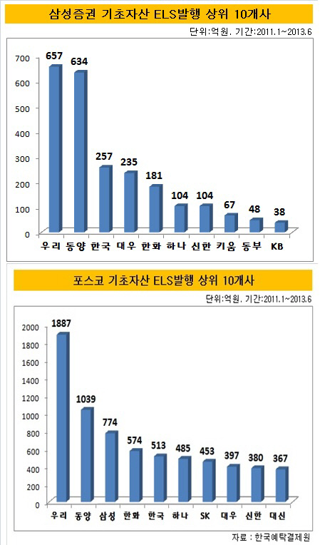 삼성포스코