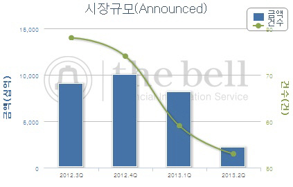 시장규모_2013_상반기_발표