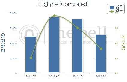 시장규모_2013_상반기_완료