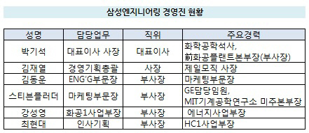 삼성엔지니어링 경영진