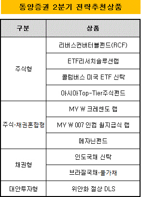 동양증권2분기 추천상품