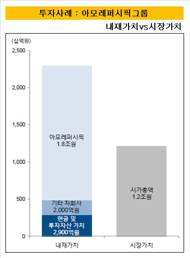 아모레