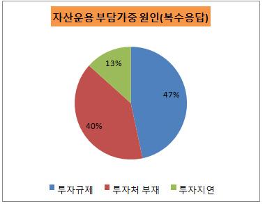 응답1