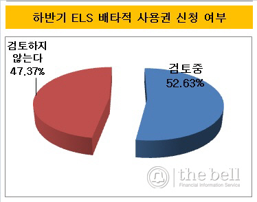 신청여부