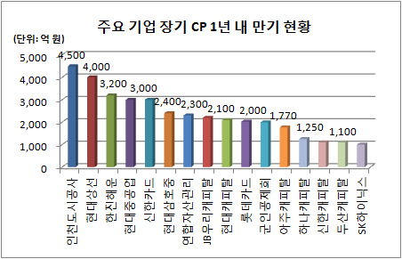 장기 CP