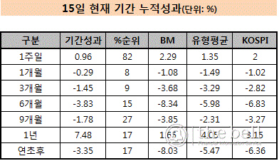 투모로우