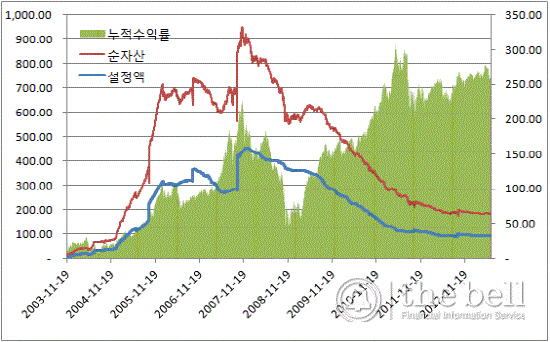 투모로우3