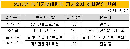 농자단 정기출자