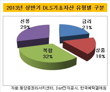 유형별구분