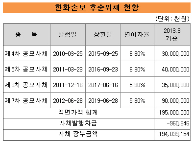 한화후순위